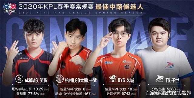 该项目通过