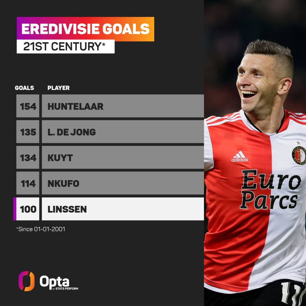 本篇文章将 本篇文章将