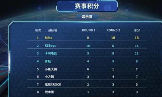 密集的对手 密集的对手