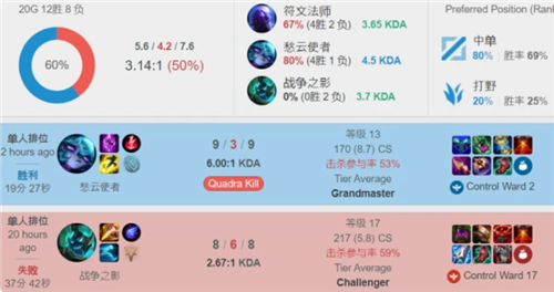 马马尔达什 马马尔达什